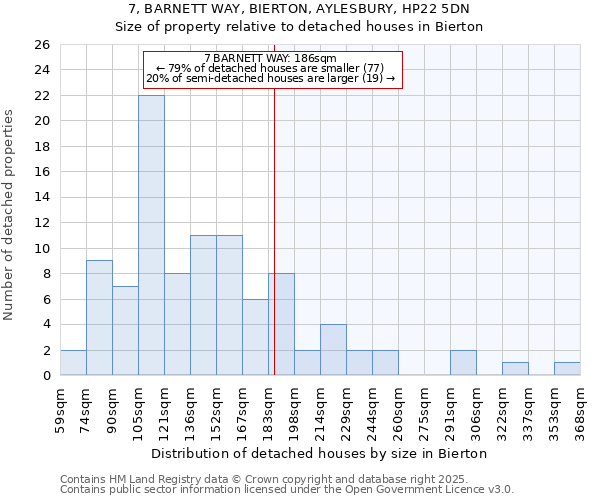 7, BARNETT WAY, BIERTON, AYLESBURY, HP22 5DN: Size of property relative to detached houses houses in Bierton