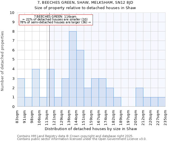 7, BEECHES GREEN, SHAW, MELKSHAM, SN12 8JD: Size of property relative to detached houses houses in Shaw