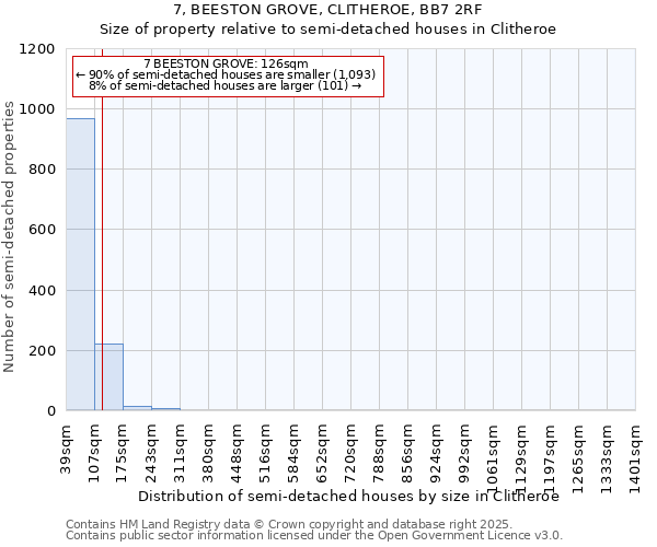 7, BEESTON GROVE, CLITHEROE, BB7 2RF: Size of property relative to semi-detached houses houses in Clitheroe