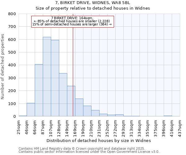 7, BIRKET DRIVE, WIDNES, WA8 5BL: Size of property relative to detached houses houses in Widnes