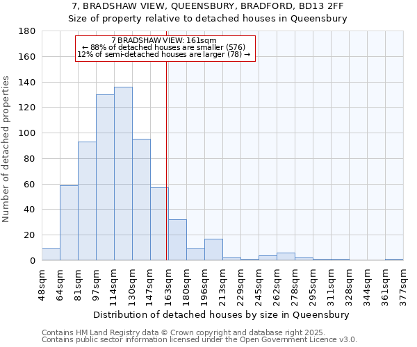 7, BRADSHAW VIEW, QUEENSBURY, BRADFORD, BD13 2FF: Size of property relative to detached houses houses in Queensbury