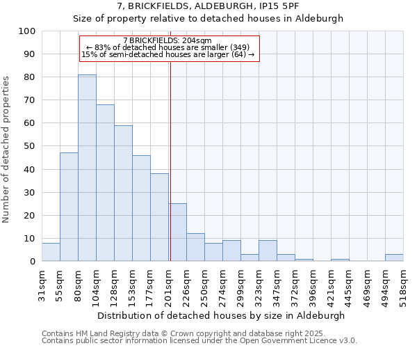 7, BRICKFIELDS, ALDEBURGH, IP15 5PF: Size of property relative to detached houses houses in Aldeburgh