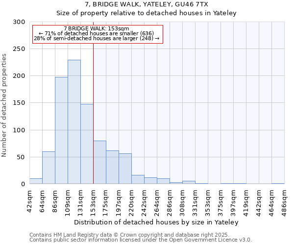 7, BRIDGE WALK, YATELEY, GU46 7TX: Size of property relative to detached houses houses in Yateley