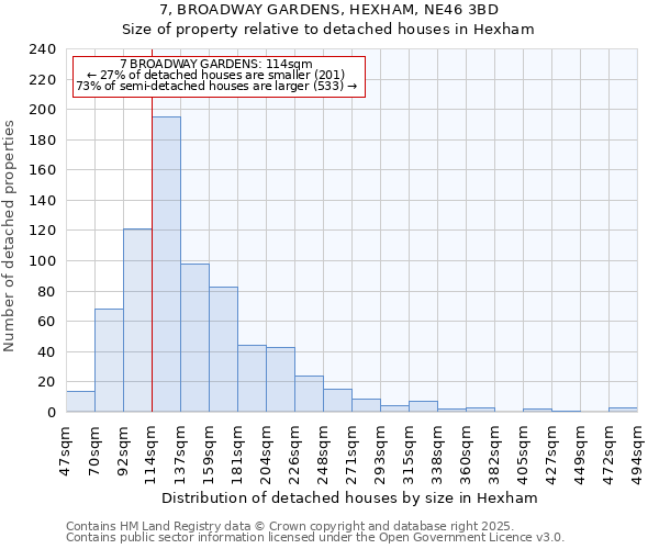 7, BROADWAY GARDENS, HEXHAM, NE46 3BD: Size of property relative to detached houses houses in Hexham