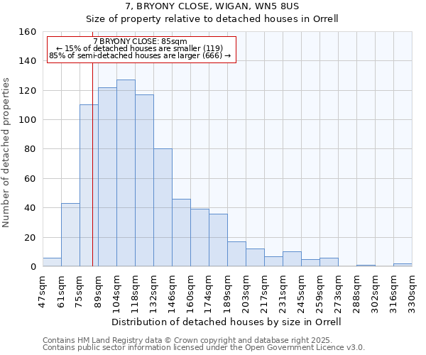 7, BRYONY CLOSE, WIGAN, WN5 8US: Size of property relative to detached houses houses in Orrell