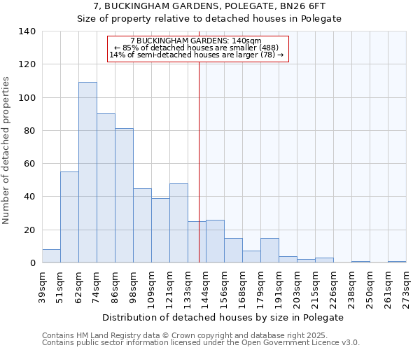 7, BUCKINGHAM GARDENS, POLEGATE, BN26 6FT: Size of property relative to detached houses houses in Polegate