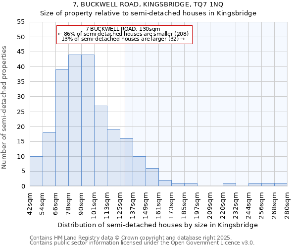 7, BUCKWELL ROAD, KINGSBRIDGE, TQ7 1NQ: Size of property relative to semi-detached houses houses in Kingsbridge
