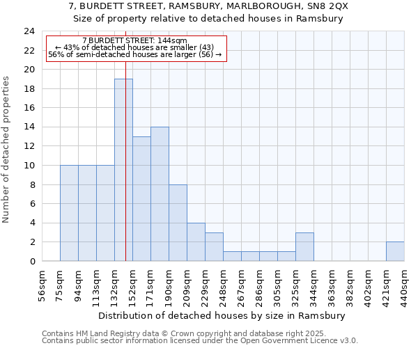 7, BURDETT STREET, RAMSBURY, MARLBOROUGH, SN8 2QX: Size of property relative to detached houses houses in Ramsbury