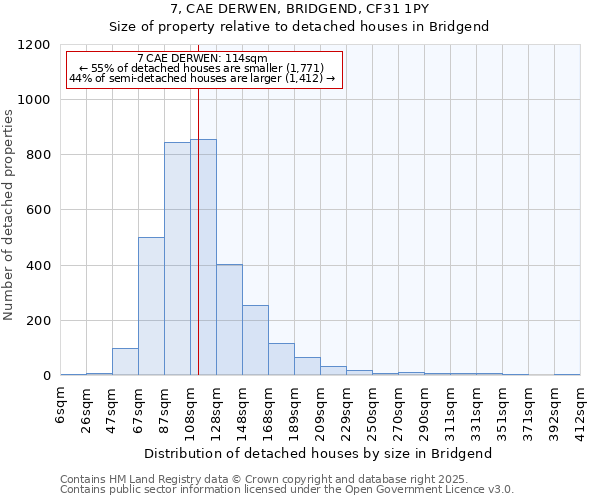 7, CAE DERWEN, BRIDGEND, CF31 1PY: Size of property relative to detached houses houses in Bridgend
