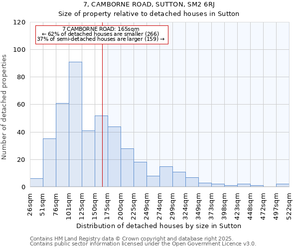 7, CAMBORNE ROAD, SUTTON, SM2 6RJ: Size of property relative to detached houses houses in Sutton