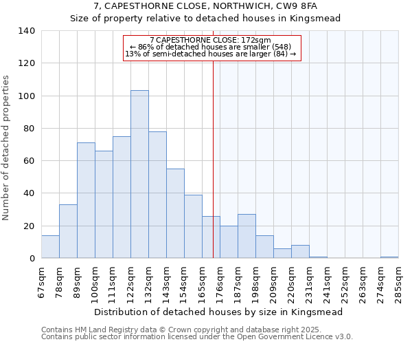 7, CAPESTHORNE CLOSE, NORTHWICH, CW9 8FA: Size of property relative to detached houses houses in Kingsmead