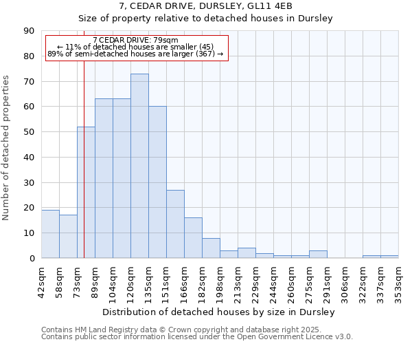 7, CEDAR DRIVE, DURSLEY, GL11 4EB: Size of property relative to detached houses houses in Dursley