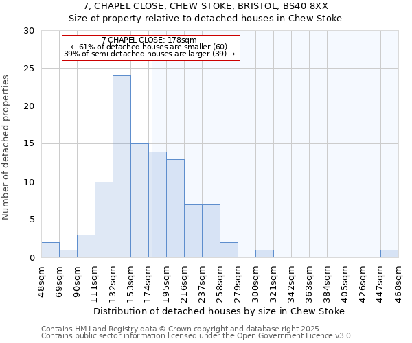 7, CHAPEL CLOSE, CHEW STOKE, BRISTOL, BS40 8XX: Size of property relative to detached houses houses in Chew Stoke