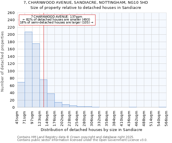 7, CHARNWOOD AVENUE, SANDIACRE, NOTTINGHAM, NG10 5HD: Size of property relative to detached houses houses in Sandiacre