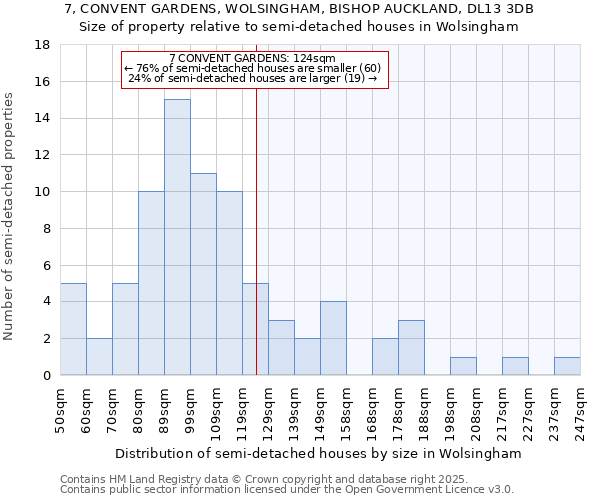 7, CONVENT GARDENS, WOLSINGHAM, BISHOP AUCKLAND, DL13 3DB: Size of property relative to semi-detached houses houses in Wolsingham