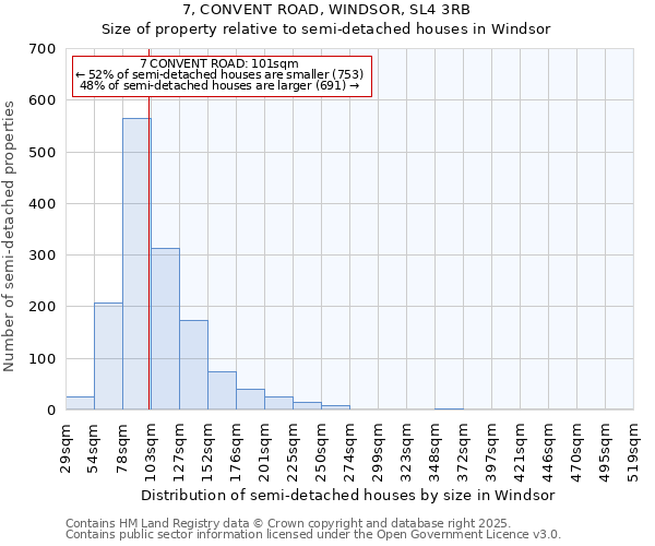 7, CONVENT ROAD, WINDSOR, SL4 3RB: Size of property relative to semi-detached houses houses in Windsor