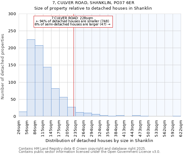 7, CULVER ROAD, SHANKLIN, PO37 6ER: Size of property relative to detached houses houses in Shanklin