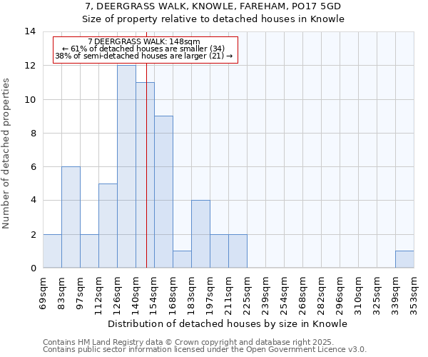 7, DEERGRASS WALK, KNOWLE, FAREHAM, PO17 5GD: Size of property relative to detached houses houses in Knowle