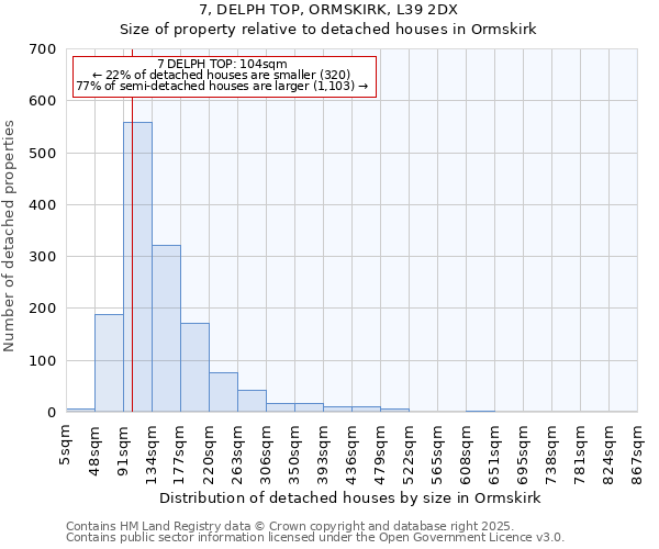 7, DELPH TOP, ORMSKIRK, L39 2DX: Size of property relative to detached houses houses in Ormskirk