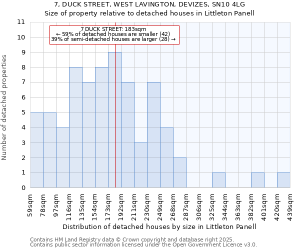 7, DUCK STREET, WEST LAVINGTON, DEVIZES, SN10 4LG: Size of property relative to detached houses houses in Littleton Panell