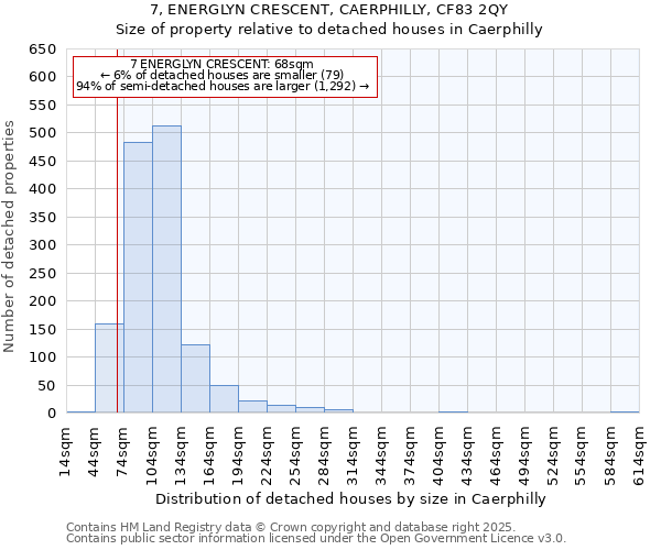 7, ENERGLYN CRESCENT, CAERPHILLY, CF83 2QY: Size of property relative to detached houses houses in Caerphilly