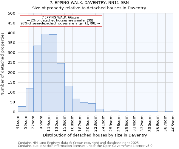 7, EPPING WALK, DAVENTRY, NN11 9RN: Size of property relative to detached houses houses in Daventry