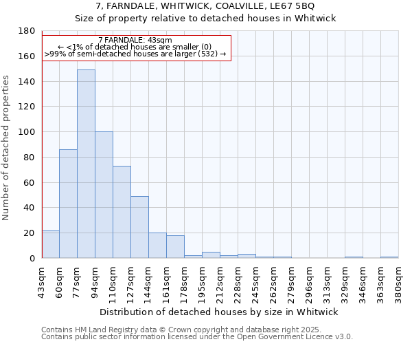 7, FARNDALE, WHITWICK, COALVILLE, LE67 5BQ: Size of property relative to detached houses houses in Whitwick