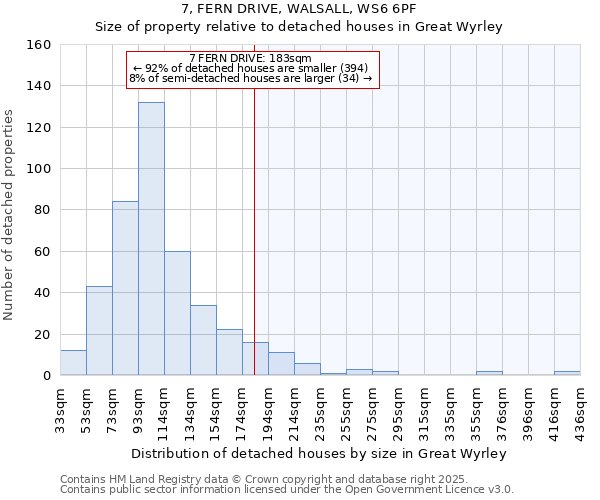 7, FERN DRIVE, WALSALL, WS6 6PF: Size of property relative to detached houses houses in Great Wyrley