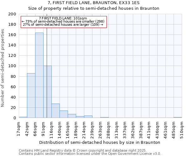 7, FIRST FIELD LANE, BRAUNTON, EX33 1ES: Size of property relative to semi-detached houses houses in Braunton