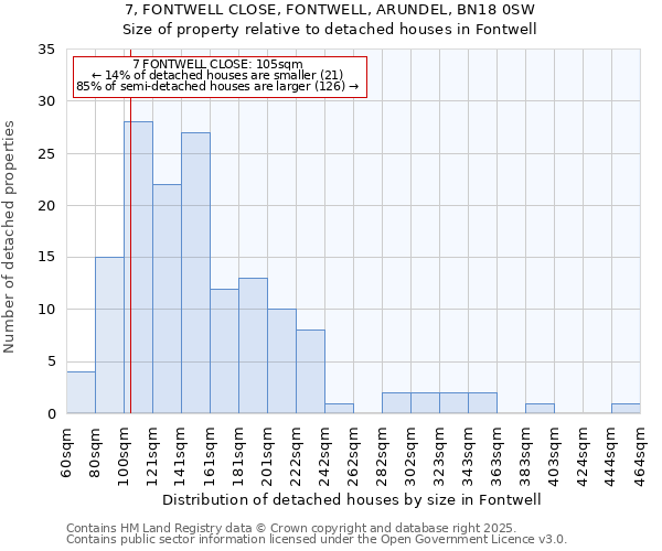 7, FONTWELL CLOSE, FONTWELL, ARUNDEL, BN18 0SW: Size of property relative to detached houses houses in Fontwell