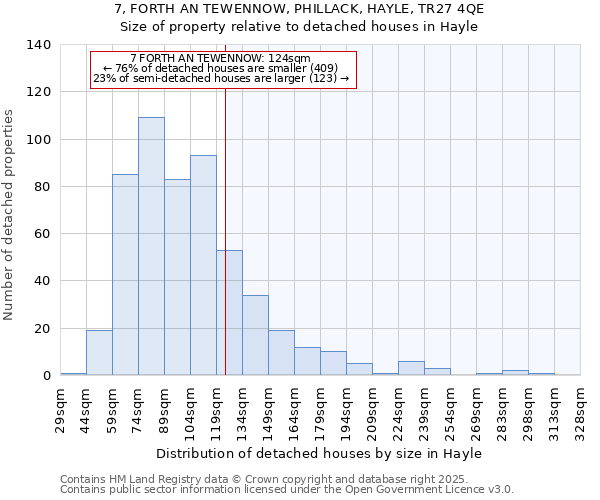 7, FORTH AN TEWENNOW, PHILLACK, HAYLE, TR27 4QE: Size of property relative to detached houses houses in Hayle