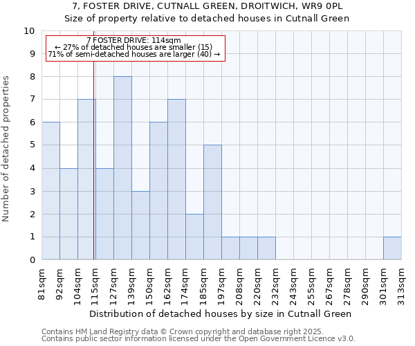 7, FOSTER DRIVE, CUTNALL GREEN, DROITWICH, WR9 0PL: Size of property relative to detached houses houses in Cutnall Green