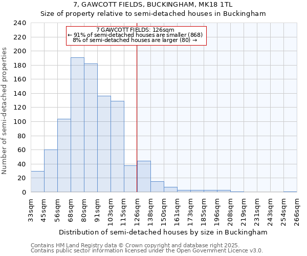 7, GAWCOTT FIELDS, BUCKINGHAM, MK18 1TL: Size of property relative to semi-detached houses houses in Buckingham