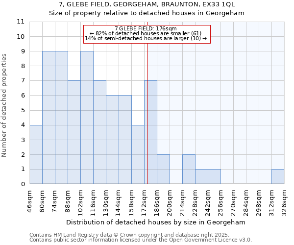 7, GLEBE FIELD, GEORGEHAM, BRAUNTON, EX33 1QL: Size of property relative to detached houses houses in Georgeham