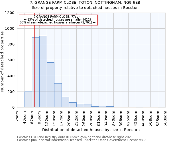 7, GRANGE FARM CLOSE, TOTON, NOTTINGHAM, NG9 6EB: Size of property relative to detached houses houses in Beeston