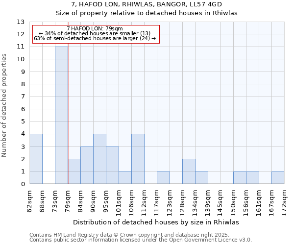 7, HAFOD LON, RHIWLAS, BANGOR, LL57 4GD: Size of property relative to detached houses houses in Rhiwlas