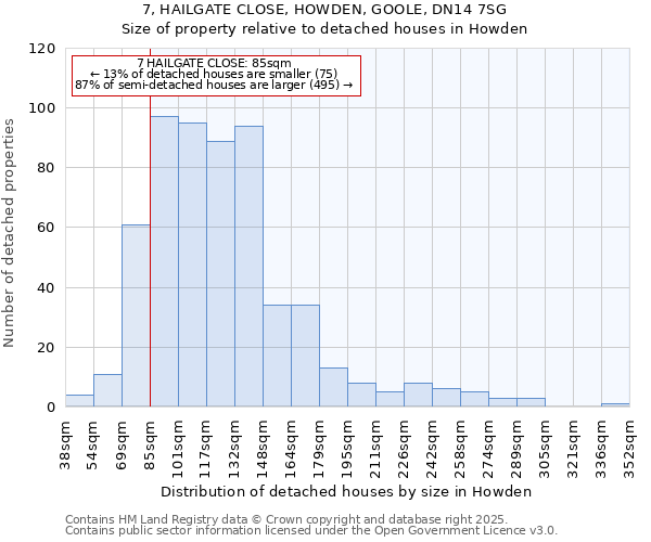 7, HAILGATE CLOSE, HOWDEN, GOOLE, DN14 7SG: Size of property relative to detached houses houses in Howden
