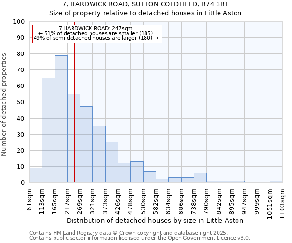 7, HARDWICK ROAD, SUTTON COLDFIELD, B74 3BT: Size of property relative to detached houses houses in Little Aston