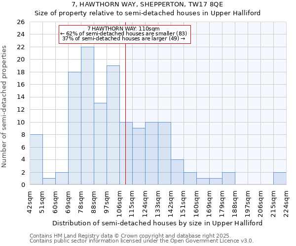 7, HAWTHORN WAY, SHEPPERTON, TW17 8QE: Size of property relative to semi-detached houses houses in Upper Halliford