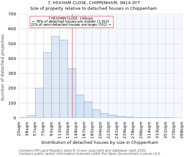 7, HEXHAM CLOSE, CHIPPENHAM, SN14 0YT: Size of property relative to detached houses houses in Chippenham