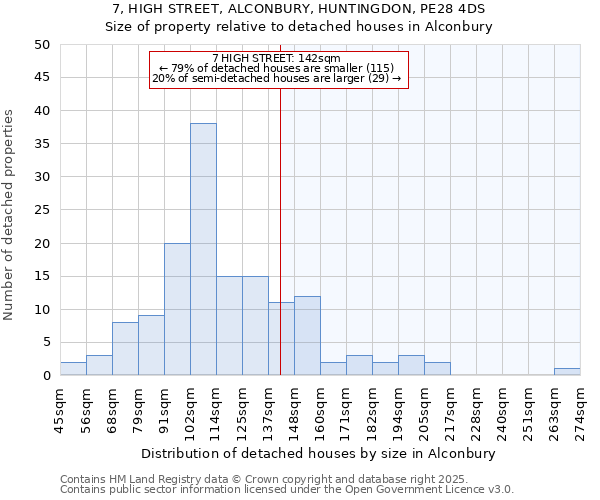 7, HIGH STREET, ALCONBURY, HUNTINGDON, PE28 4DS: Size of property relative to detached houses houses in Alconbury