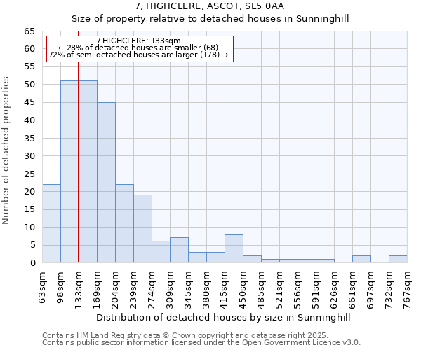 7, HIGHCLERE, ASCOT, SL5 0AA: Size of property relative to detached houses houses in Sunninghill
