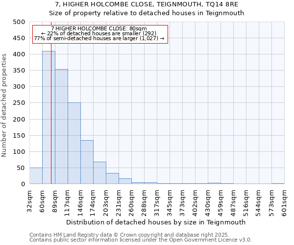 7, HIGHER HOLCOMBE CLOSE, TEIGNMOUTH, TQ14 8RE: Size of property relative to detached houses houses in Teignmouth