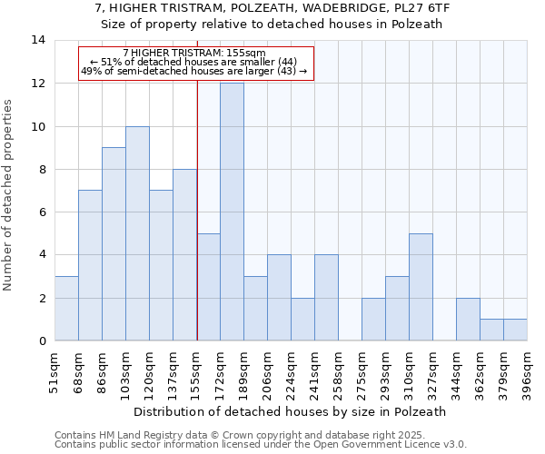7, HIGHER TRISTRAM, POLZEATH, WADEBRIDGE, PL27 6TF: Size of property relative to detached houses houses in Polzeath