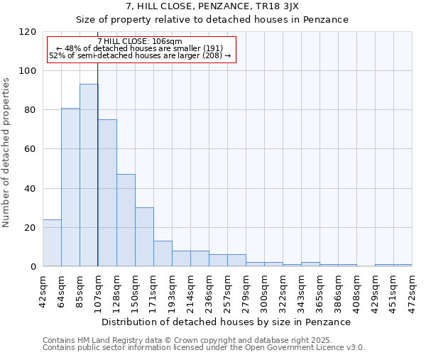 7, HILL CLOSE, PENZANCE, TR18 3JX: Size of property relative to detached houses houses in Penzance