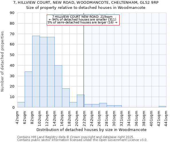 7, HILLVIEW COURT, NEW ROAD, WOODMANCOTE, CHELTENHAM, GL52 9RP: Size of property relative to detached houses houses in Woodmancote