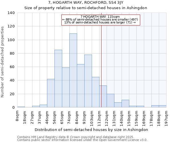 7, HOGARTH WAY, ROCHFORD, SS4 3JY: Size of property relative to semi-detached houses houses in Ashingdon