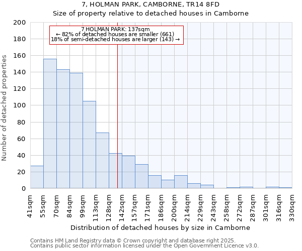 7, HOLMAN PARK, CAMBORNE, TR14 8FD: Size of property relative to detached houses houses in Camborne