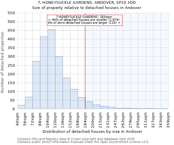 7, HONEYSUCKLE GARDENS, ANDOVER, SP10 3DD: Size of property relative to detached houses houses in Andover