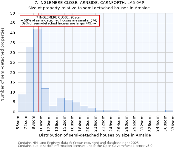 7, INGLEMERE CLOSE, ARNSIDE, CARNFORTH, LA5 0AP: Size of property relative to semi-detached houses houses in Arnside